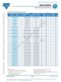 VS-70CRU04PBF Datasheet Page 23