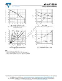 VS-80CPH03-F3 Datasheet Page 4