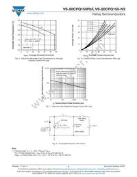 VS-80CPQ150PBF Datasheet Page 4