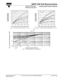 VS-80EPF12PBF Datasheet Page 5