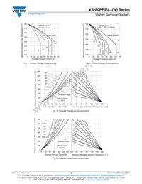 VS-82PFR120 Datasheet Page 3