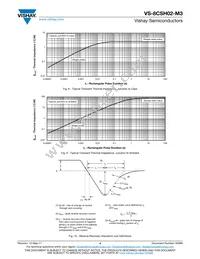 VS-8CSH02-M3/86A Datasheet Page 4