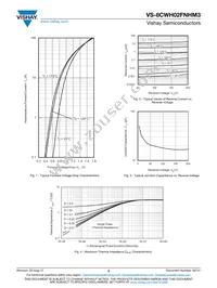 VS-8CWH02FNHM3 Datasheet Page 3