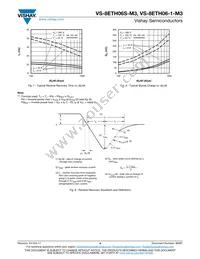 VS-8ETH06STRR-M3 Datasheet Page 4