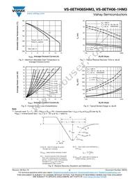 VS-8ETH06STRRHM3 Datasheet Page 4