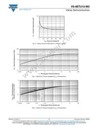 VS-8ETU12-M3 Datasheet Page 3