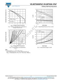 VS-8ETX06STRRPBF Datasheet Page 4