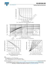 VS-8EVX06-M3/I Datasheet Page 3