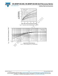 VS-8EWS10STRRPBF Datasheet Page 5