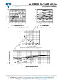 VS-8TQ080STRRHM3 Datasheet Page 3