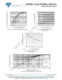 VS-90SQ040TR Datasheet Page 3