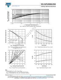 VS-C4PU3006LHN3 Datasheet Page 3