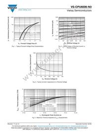 VS-CPU6006-N3 Datasheet Page 3