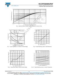 VS-CPV364M4UPBF Datasheet Page 4