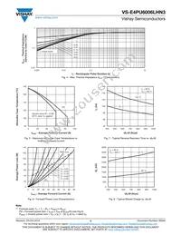 VS-E4PU6006LHN3 Datasheet Page 3