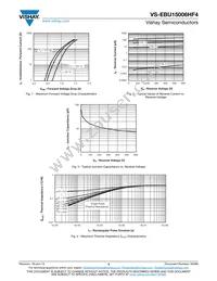 VS-EBU15006HF4 Datasheet Page 3