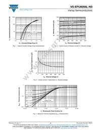 VS-EPU6006L-N3 Datasheet Page 3