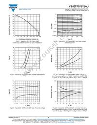 VS-ETF075Y60U Datasheet Page 9