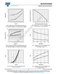 VS-ETF075Y60U Datasheet Page 10