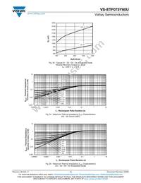 VS-ETF075Y60U Datasheet Page 11