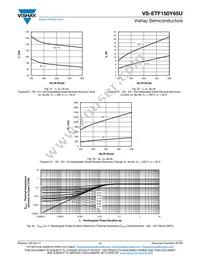 VS-ETF150Y65U Datasheet Page 11