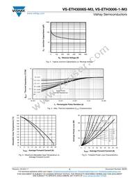 VS-ETH3006STRR-M3 Datasheet Page 3