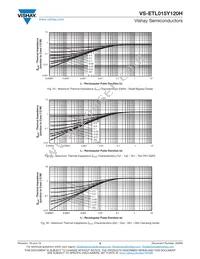 VS-ETL015Y120H Datasheet Page 9