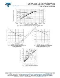 VS-ETL0806FP-M3 Datasheet Page 4