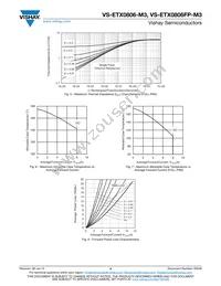 VS-ETX0806-M3 Datasheet Page 4