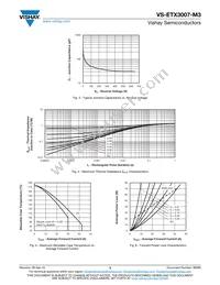 VS-ETX3007-M3 Datasheet Page 3