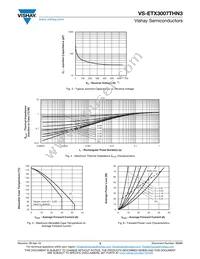 VS-ETX3007THN3 Datasheet Page 3