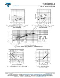 VS-FA40SA50LC Datasheet Page 5