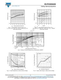 VS-FC220SA20 Datasheet Page 5