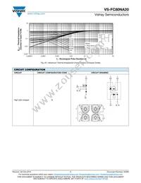 VS-FC80NA20 Datasheet Page 7