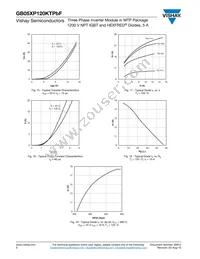 VS-GB05XP120KTPBF Datasheet Page 6