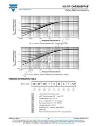 VS-GP100TS60SFPBF Datasheet Page 6