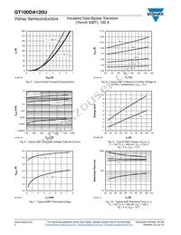 VS-GT100DA120U Datasheet Page 4