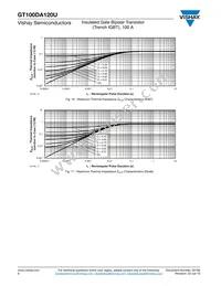 VS-GT100DA120U Datasheet Page 6