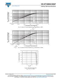 VS-GT100DA120UF Datasheet Page 7