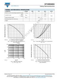 VS-GT100DA60U Datasheet Page 3