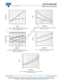 VS-GT175DA120U Datasheet Page 5