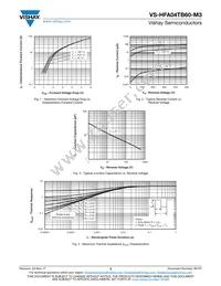 VS-HFA04TB60-M3 Datasheet Page 3