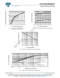 VS-HFA08TB60SPBF Datasheet Page 3