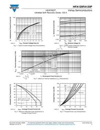 VS-HFA120FA120P Datasheet Page 3