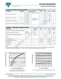 VS-HFA140NJ60CPBF Datasheet Page 2