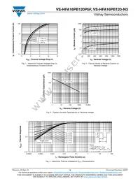 VS-HFA16PB120PBF Datasheet Page 3