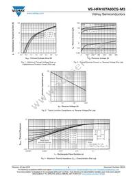 VS-HFA16TA60CSR-M3 Datasheet Page 3