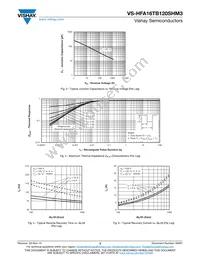 VS-HFA16TB120SRHM3 Datasheet Page 3