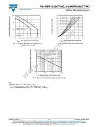 VS-MBR1545CT-M3 Datasheet Page 4