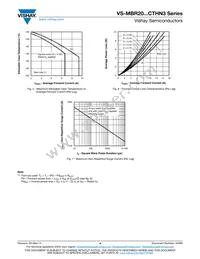 VS-MBR2045CT-N3 Datasheet Page 4